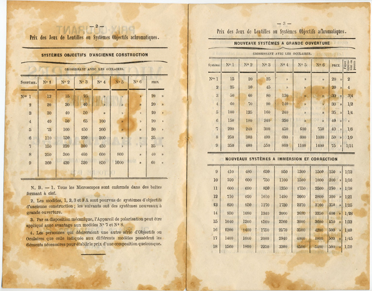 Prix-Courant Hartnack 1872