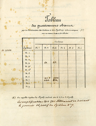 Vergr&ouml;&szlig;erungstabelle f&uuml;r Mikroskop #1555 von Georges Oberhaeuser