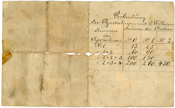 Vergr&ouml;&szlig;erungstabelle von F.W. Schiek Berlin Mikroskop Nr. 665