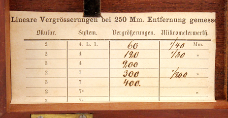 Kleines Trommelstativ von Wasserlein Berlin: Vergr&ouml;sserungstabelle