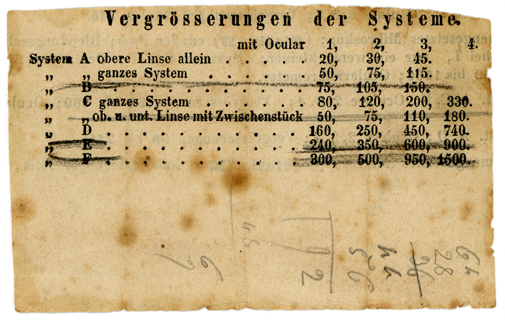Vergr&ouml;sserungstabelle zu Zeiss Mikroskop No. 1552
