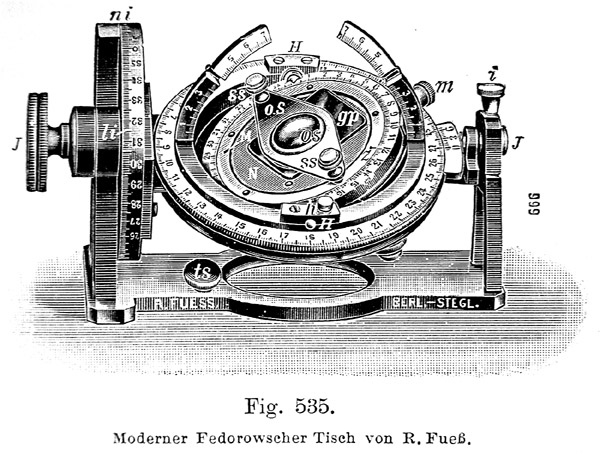 Universaldrehtisch von R. Fuess Berlin - Steglitz. Abb. aus: H.Rosenbusch, Dr. E.A. W&uuml;lfing: Mikroskopische Physiographie der petrographisch wichtigen Mineralien; Band I., Erste H&auml;lfte; Untersuchungsmethoden; 5. v&ouml;llig umgestaltete Auflage; E. Schweizerbart'sche Verlagsbuchhandlung G.m.b.H.; Stuttgart 1921/24 
