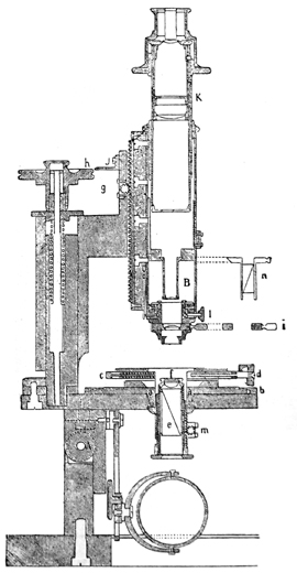 Voigt & Hochgesang: Mikroskop nach Klein 1884. Abb. aus: H.Rosenbusch, Dr. E.A. W&uuml;lfing: Mikroskopische Physiographie der petrographisch wichtigen Mineralien; Band I., Erste H&auml;lfte; Untersuchungsmethoden; 5. v&ouml;llig umgestaltete Auflage; E. Schweizerbart'sche Verlagsbuchhandlung G.m.b.H.; Stuttgart 1921/24 